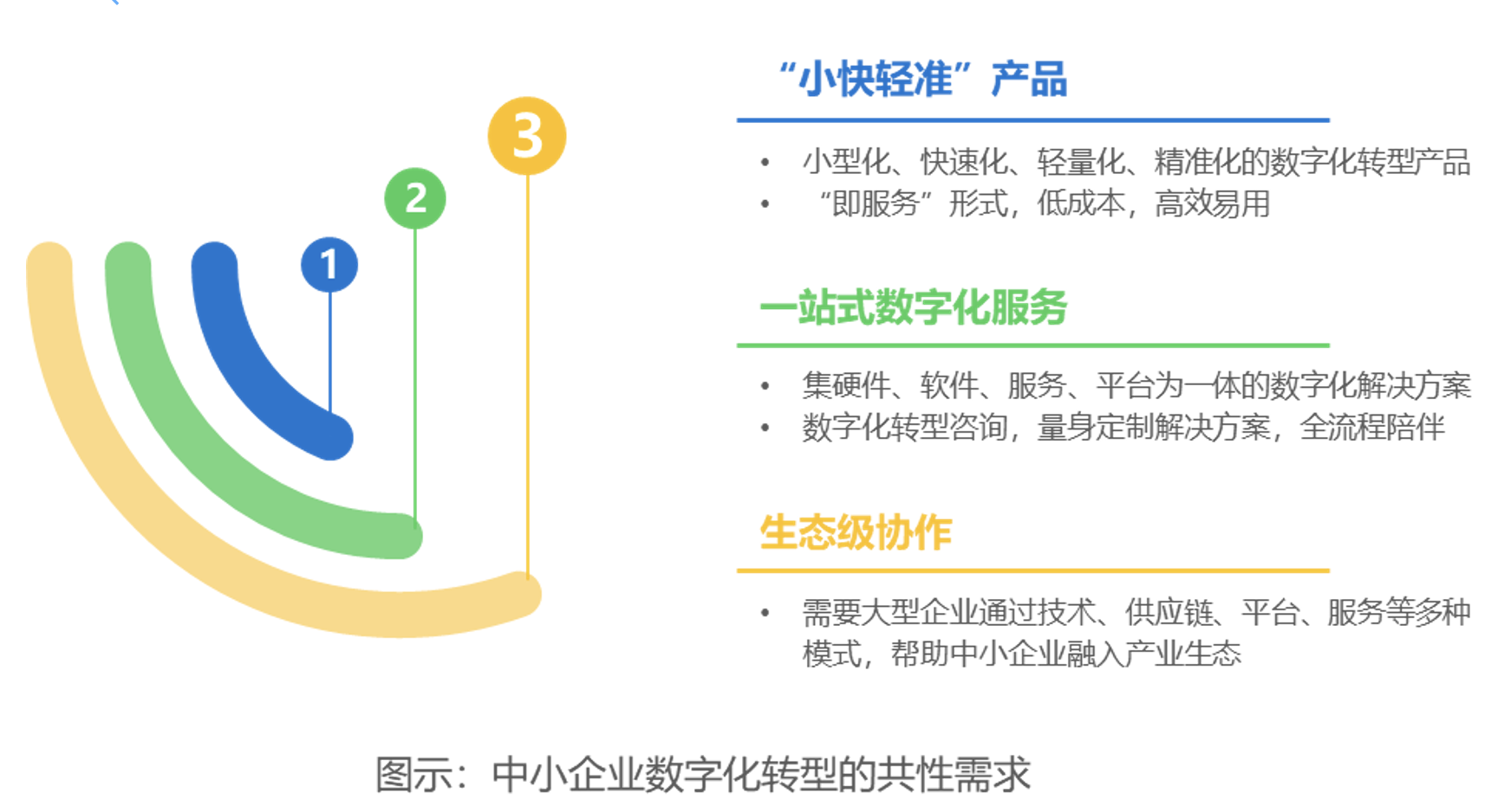 中国中小企业数字化转型研究报告发布  一站式数字化服务成“刚需”